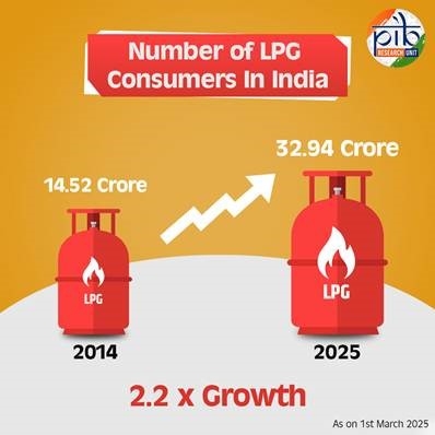LPG