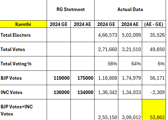 Hindu Voter Turnout Surge in Maharashtra 2024