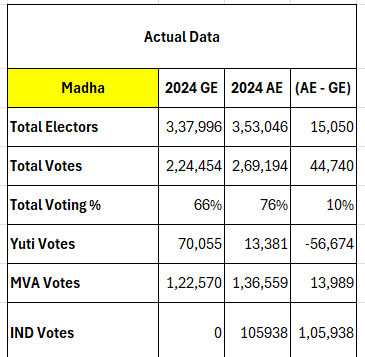 Maharashtra Elections 2024: Overview of Voter Turnout Trends