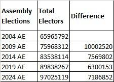 Rahul Gandhi Claims on EVMs in Maharashtra 2024