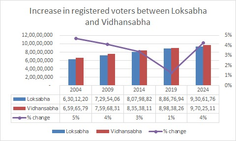Election Commission of India Response to Allegations 2024