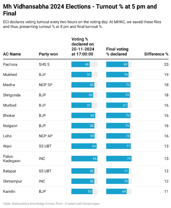 BJP and Mahayuti Performance in Maharashtra 2024