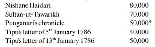 Infographic on Coorgis Captured by Tipu Sultan