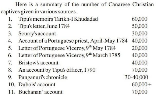 Infographic on Canarese Christians Captured by Tipu Sultan