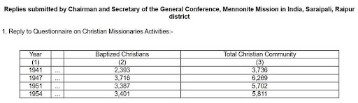 Infographic button or visual element related to the Christen Missionary Report